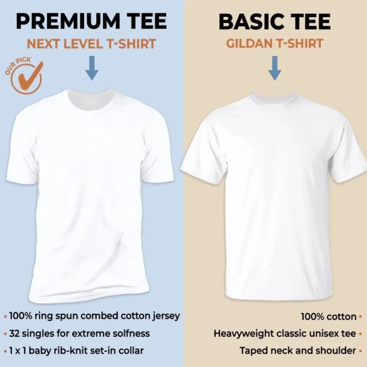 Tshirt Materials
